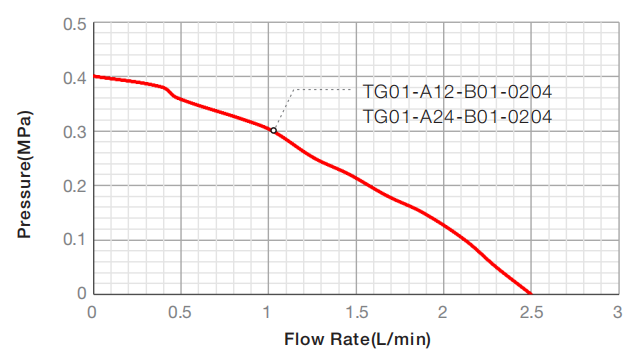 12v gear pump