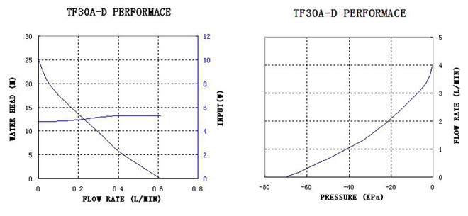 micro diaphragm liquid pump