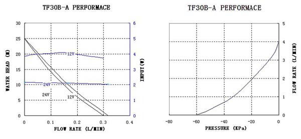micro diaphragm liquid pump