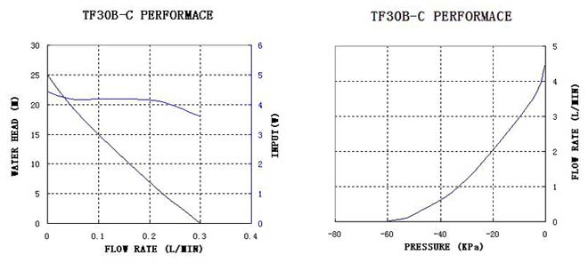 micro diaphragm liquid pump