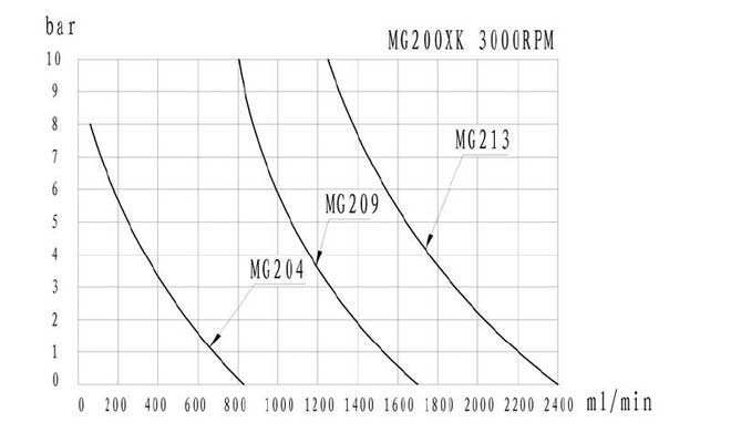 Magnetic Drive Micro Gear Pump