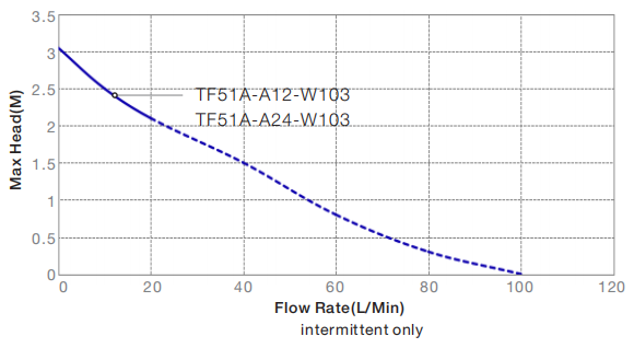 Micro Diaphragm Liquid Pump