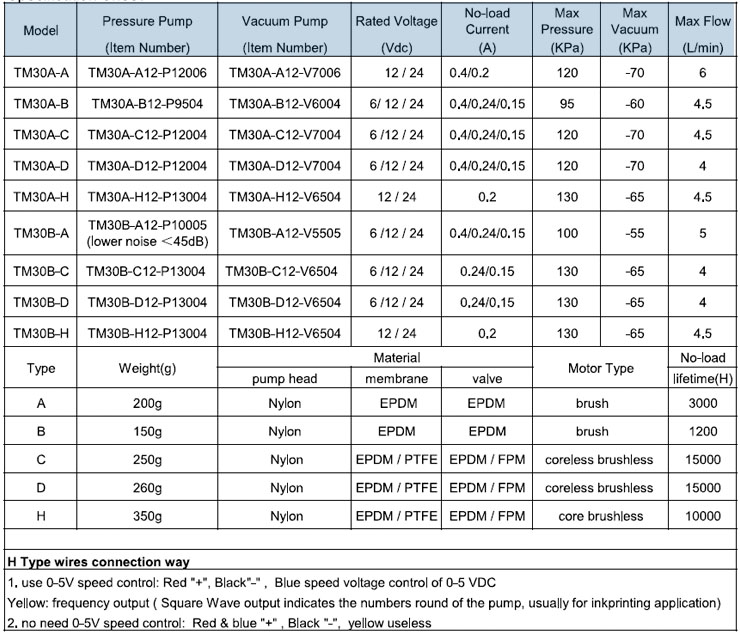 diaphragm pump