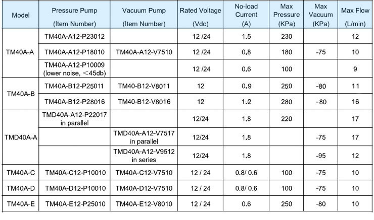 diaphragm vacuum pump