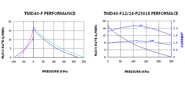 miniature vacuum pump manufacturer