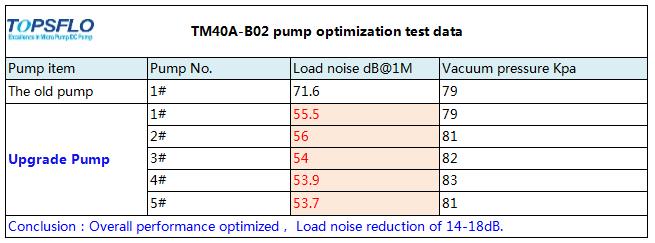 micro diaphragm vacuum pump