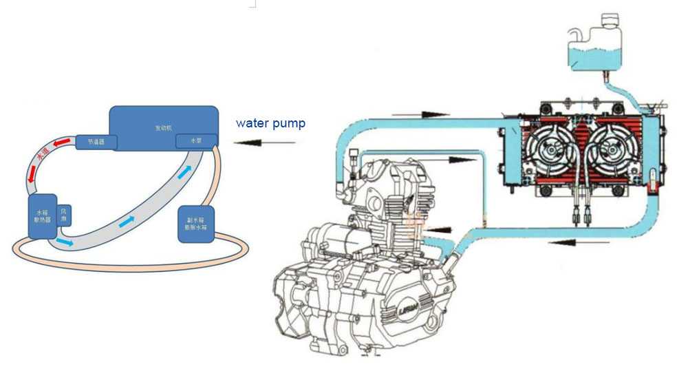 water cooling system structure