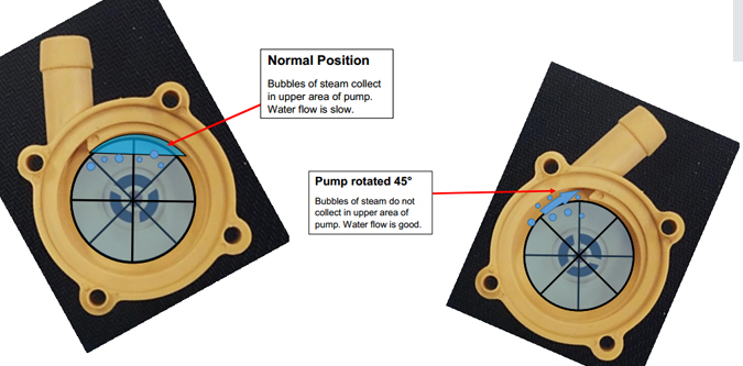 Hot water pump