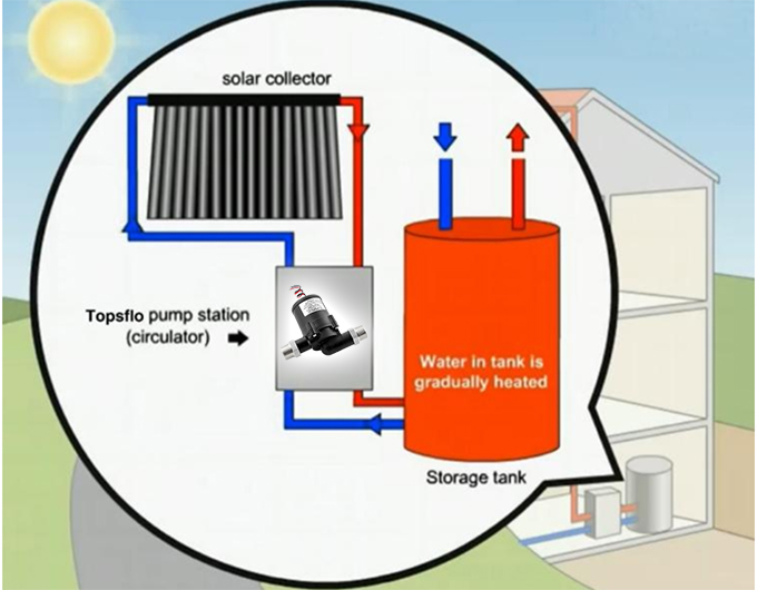 solar dc pump Ts5