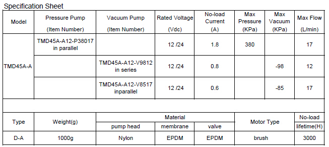 diaphragm pump