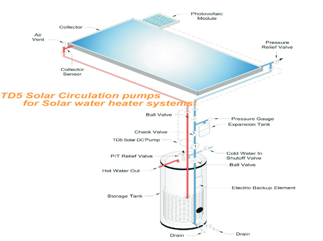 EL SID Laing D5 Solar Pump solar dc circulation pump application