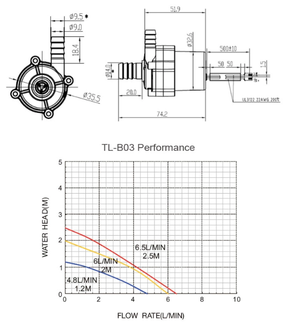 mini pump,12V food pump,Water purifier water pump,Juicer pump,food brushless centrifugal pump,Top Water Purifier pump
Instant filtered boiling pump,Instant filtered drinking water systems pump