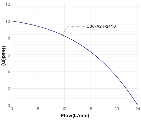 ‘ Zero cold water ’Water Heater Circulating Pump C06 cc