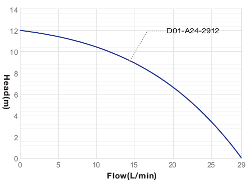 Water Heater Circulating Pump supplier