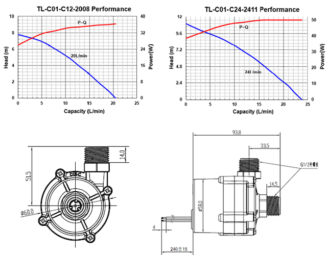 Micro Brushless DC Water Pump Manufacturer