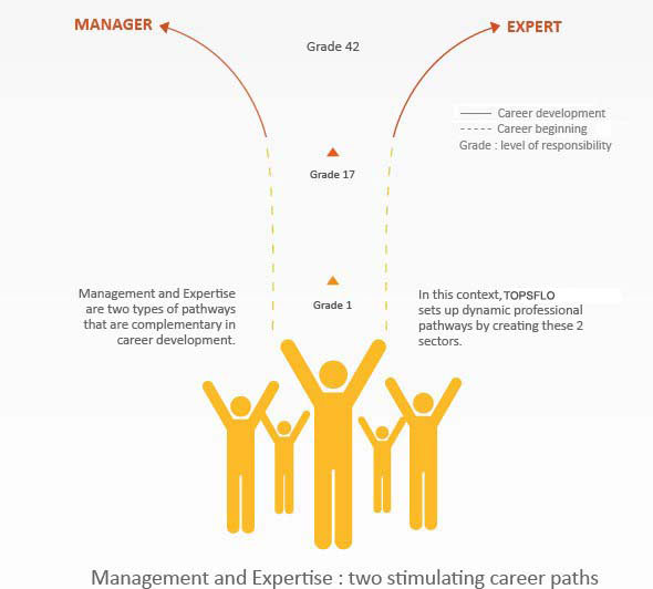 career-growth