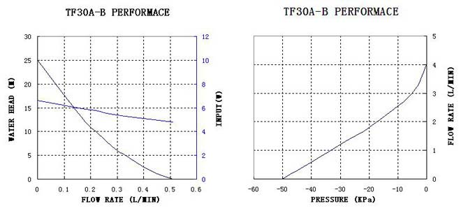 micro diaphragm liquid pump TF30A-B