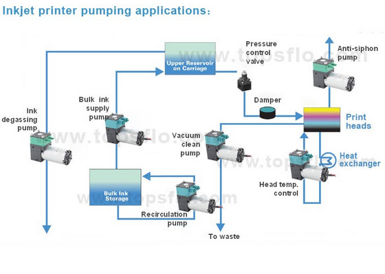 knf printer ink pump