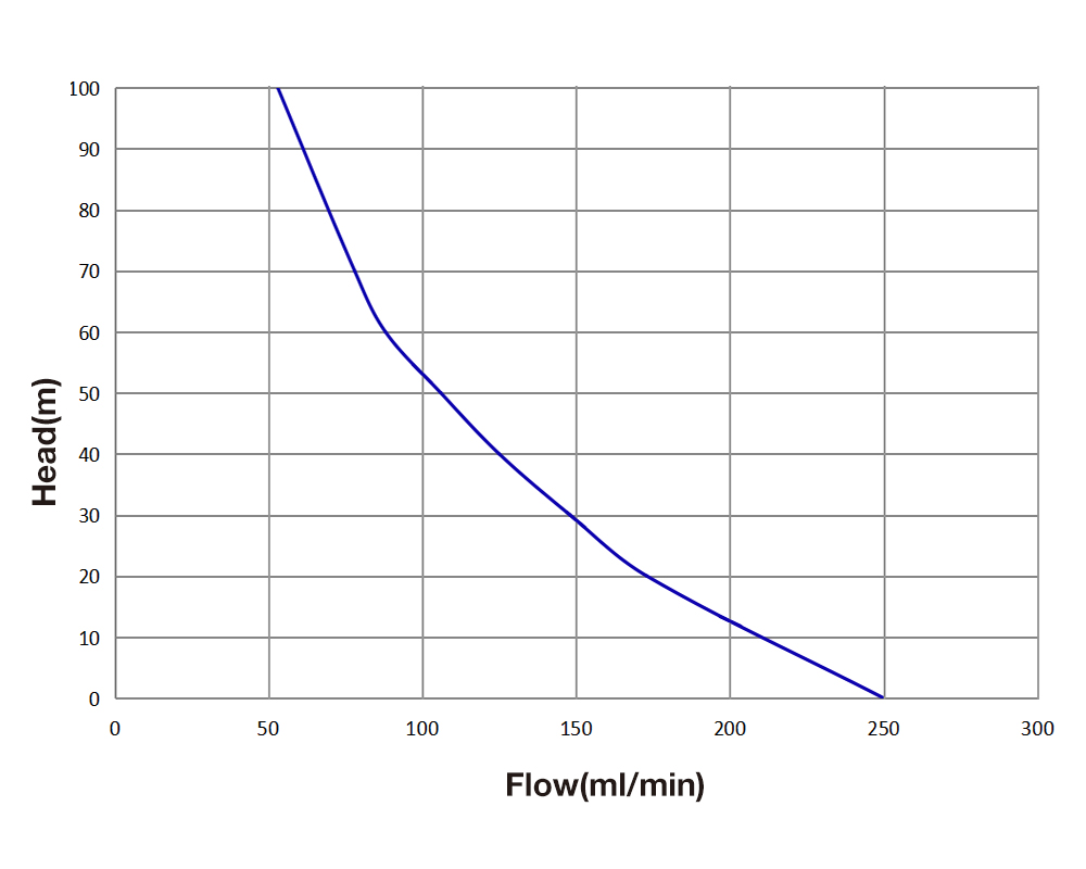 Micro Diaphragm Liquid Pumps TF22