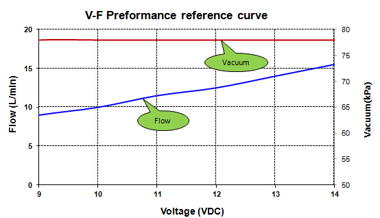 miniature vacuum pump manufacturer