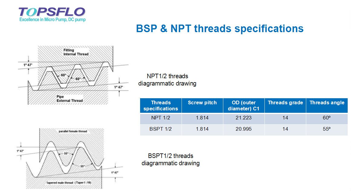 beer pump BSP NPT threads 