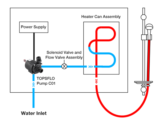 Electric water heater pump 