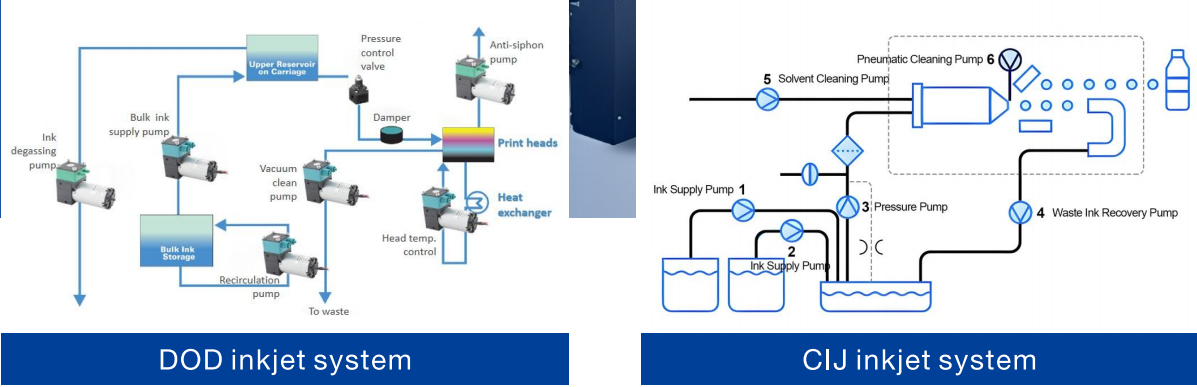 /d/pic/news/dod-and-cij-inkjet-printer-system.png