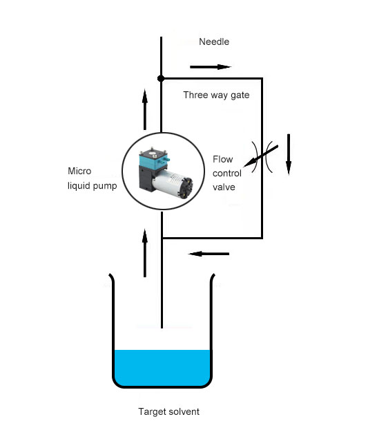 Micro Diaphragm liquid Pump manufacturer