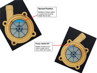 hot water circulation pump