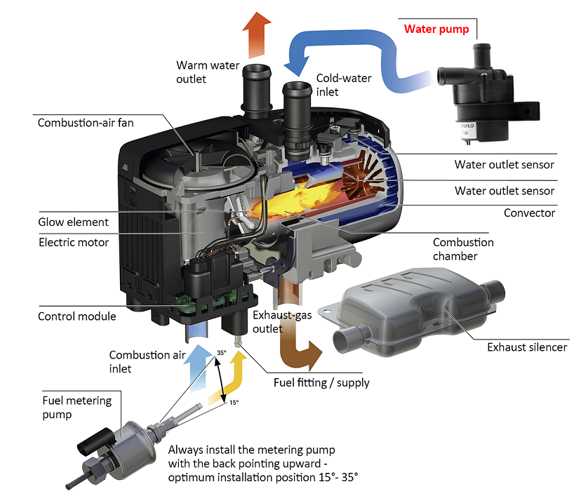 Parking Heater Pump