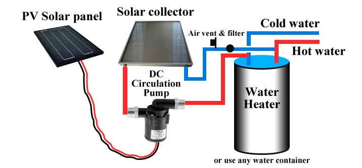 solar circulation pump 