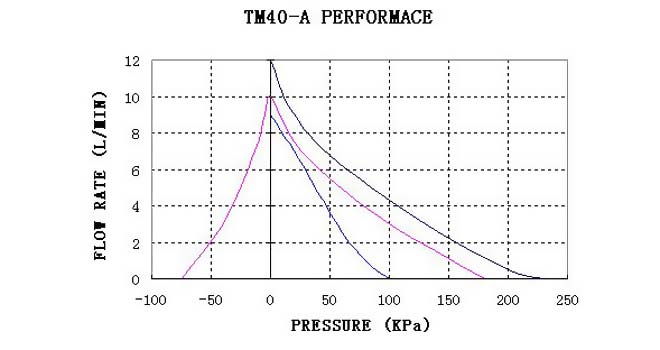 tm40-a-performance-curve