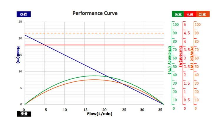 water-cooling-pump-ta60e