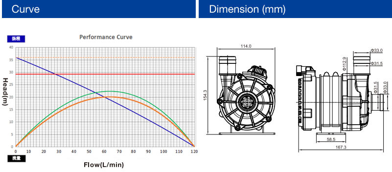 High Flow Water Cooling Pump